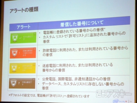 『マカフィー セーフ コール』