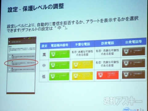 『マカフィー セーフ コール』