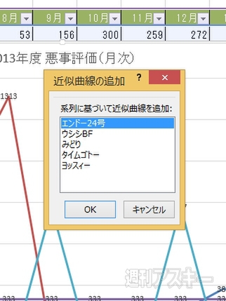 Excel 2013 データを多角的に検討できる＂折れ線グラフ＂の正しい使い方を伝授