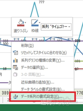 Excel 2013 データを多角的に検討できる＂折れ線グラフ＂の正しい使い方を伝授