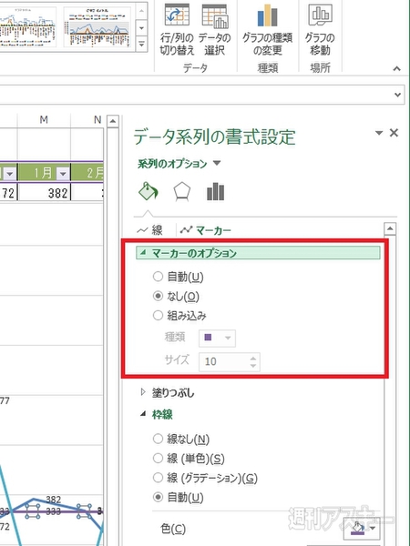 Excel 13 データを多角的に検討できる 折れ線グラフ の正しい使い方を伝授 週刊アスキー