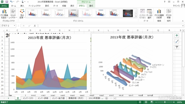 Excel 13 グラフどうしを比較する 面グラフ 3d表示も使いこなそう 週刊アスキー