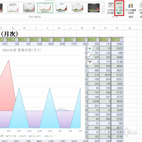 Excel 2013 グラフどうしを比較する＂面グラフ＂ 3D表示も使いこなそう