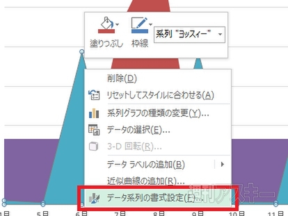 Excel 2013 グラフどうしを比較する＂面グラフ＂ 3D表示も使いこなそう