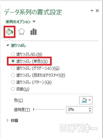 Excel 13 グラフどうしを比較する 面グラフ 3d表示も使いこなそう 週刊アスキー