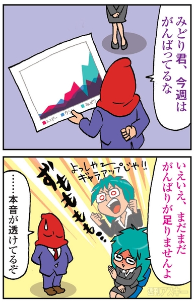 Excel 2013 グラフどうしを比較する＂面グラフ＂ 3D表示も使いこなそう