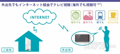 エリアフリーTV Plus