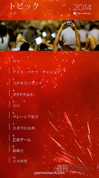 Facebook 今年のまとめ