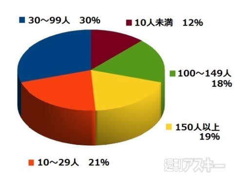 【おたよりコーナー】
