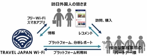 TRAVEL JAPAN Wi-Fi プロジェクト