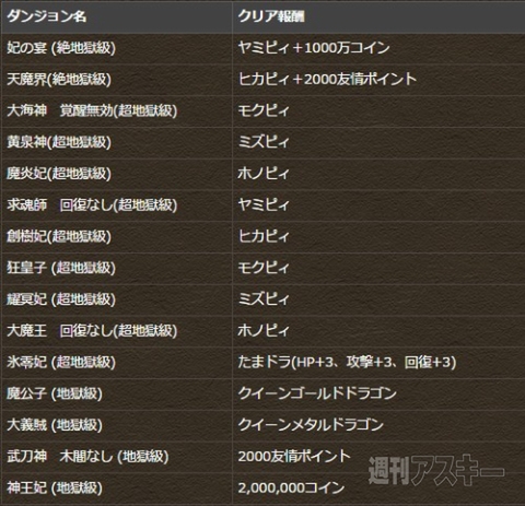 パズドラ：クリスマスイベント開催12/12(金)より