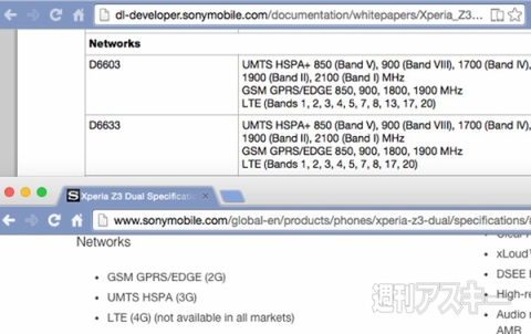 Xperia Z3 Dual D6633
