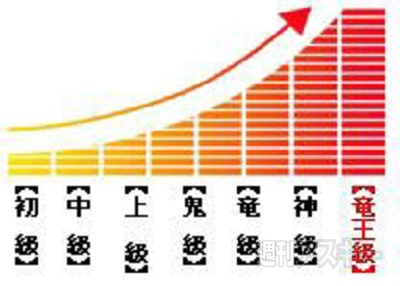 ドラポ蒸気の機兵団