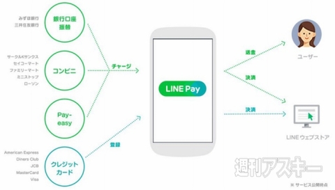 LINE Pay