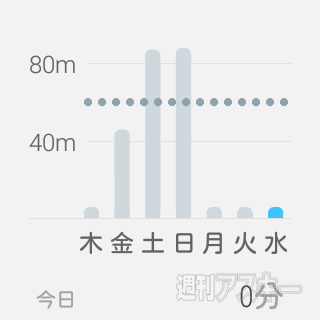 Android Wear スクリーンショット