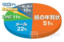 【おたよりコーナー】