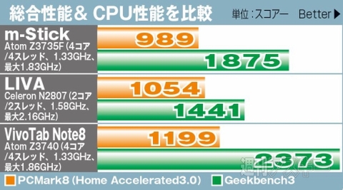 デジギア一点突破　m-Stick