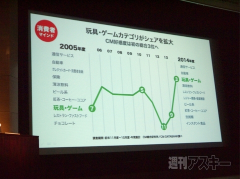 BRAND OF THE YEAR 2014