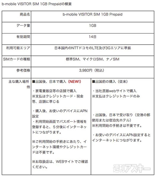 訪日外国人向け格安SIM