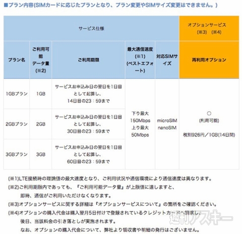 訪日外国人向け格安SIM