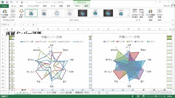 Excel 13 レーダーグラフ で対象の得手 不得手を一目瞭然に 週刊アスキー