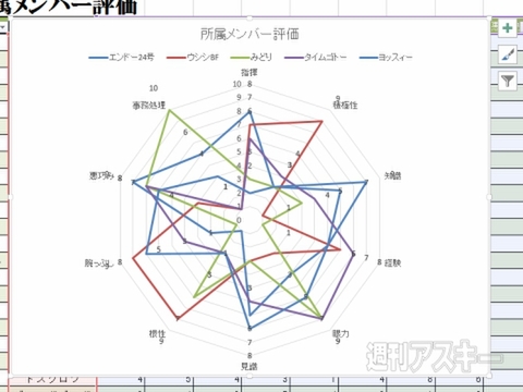 Excel 13 レーダーグラフ で対象の得手 不得手を一目瞭然に 週刊アスキー