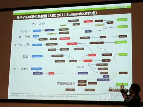 Android Bazaar and Conference 2014 Winter