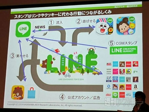 Android Bazaar and Conference 2014 Winter