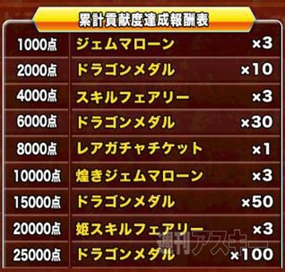 ドラポ　巨竜襲来