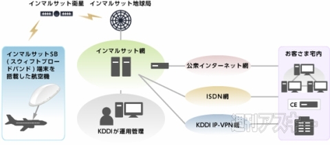 インマルサット