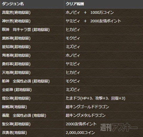 パズドラ：年末年始イベント開催12/26(金)より