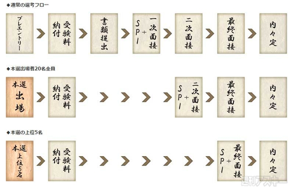 ドワンゴからの挑戦