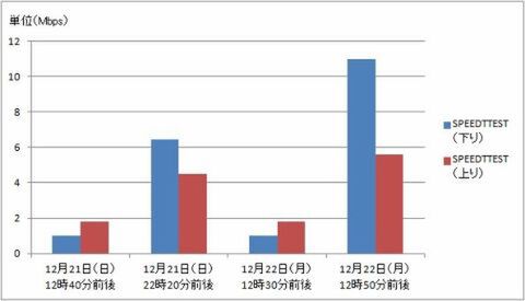 b-mobile SIM 高速定額