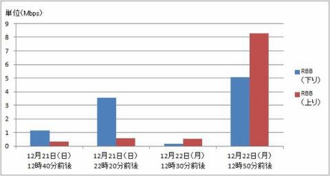b-mobile SIM 高速定額