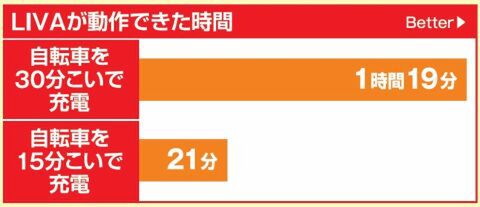 世界の山さんチャレンジ