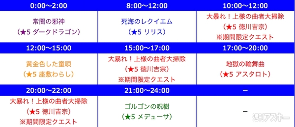 モンスト 年越し お正月イベント 14 15 開催決定 新 超絶 や超 獣神祭など 週刊アスキー