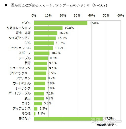 2014年スマホゲーム利用実態調査