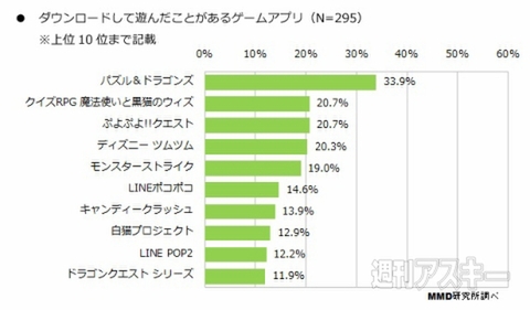 2014年スマホゲーム利用実態調査