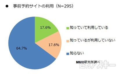 2014年スマホゲーム利用実態調査