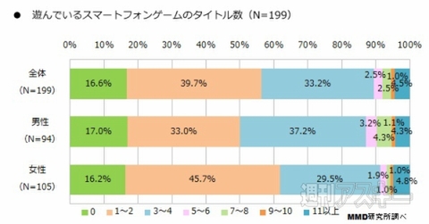 2014年スマホゲーム利用実態調査