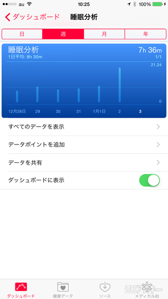 iPhoneでダイエット