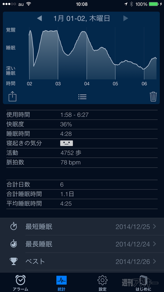 iPhoneでダイエット
