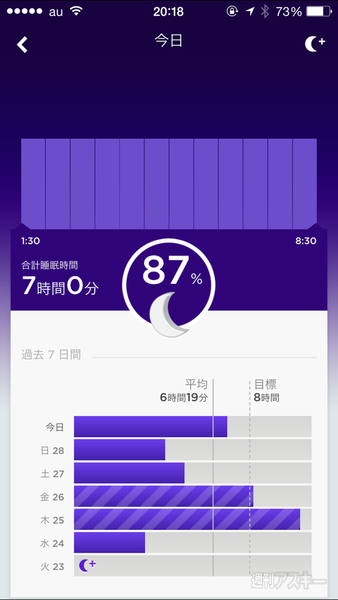 iPhoneでダイエット