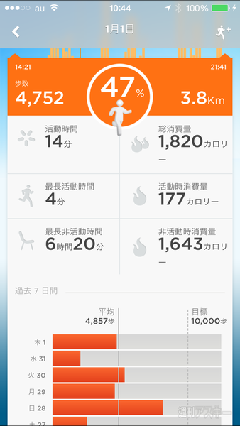 iPhoneでダイエット