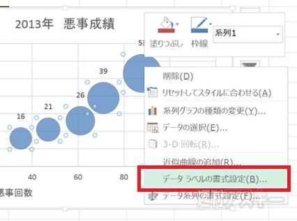 Excel 2013 縦軸と横軸にもう1要素を追加できる バブル スタイルのグラフを解説 週刊アスキー