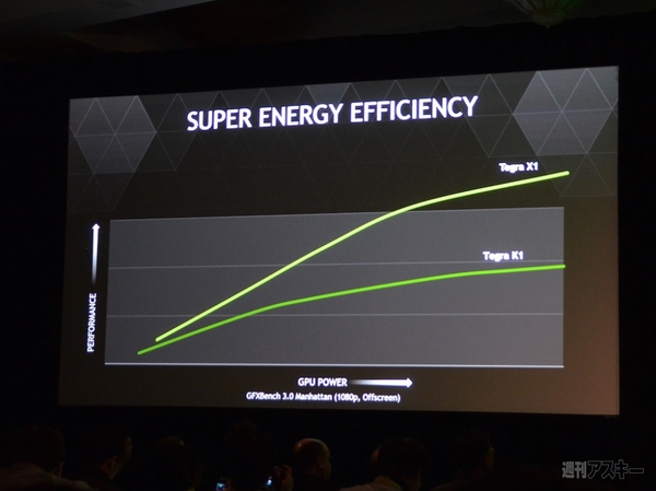 Tegra X1発表 NVIDIAカンファレス CES2015