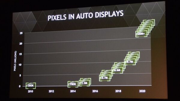 NVIDIAとアウディのタッグで人類は自動運転カーの正夢を見る：CES2015