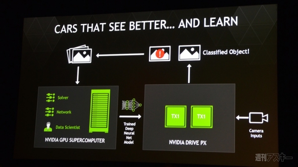 Tegra X1発表 NVIDIAカンファレス CES2015