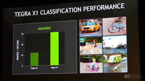Tegra X1発表 NVIDIAカンファレス CES2015