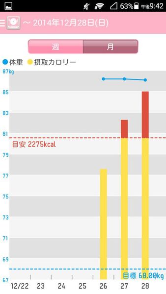 食べたものを登録するだけでカロリーの取り過ぎがわかるAndroidアプリがイカス！